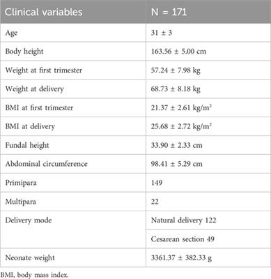 A prospective study of two-dimensional ultrasonography combined with shear wave elastography for pregnancy-related diastasis recti abdominis